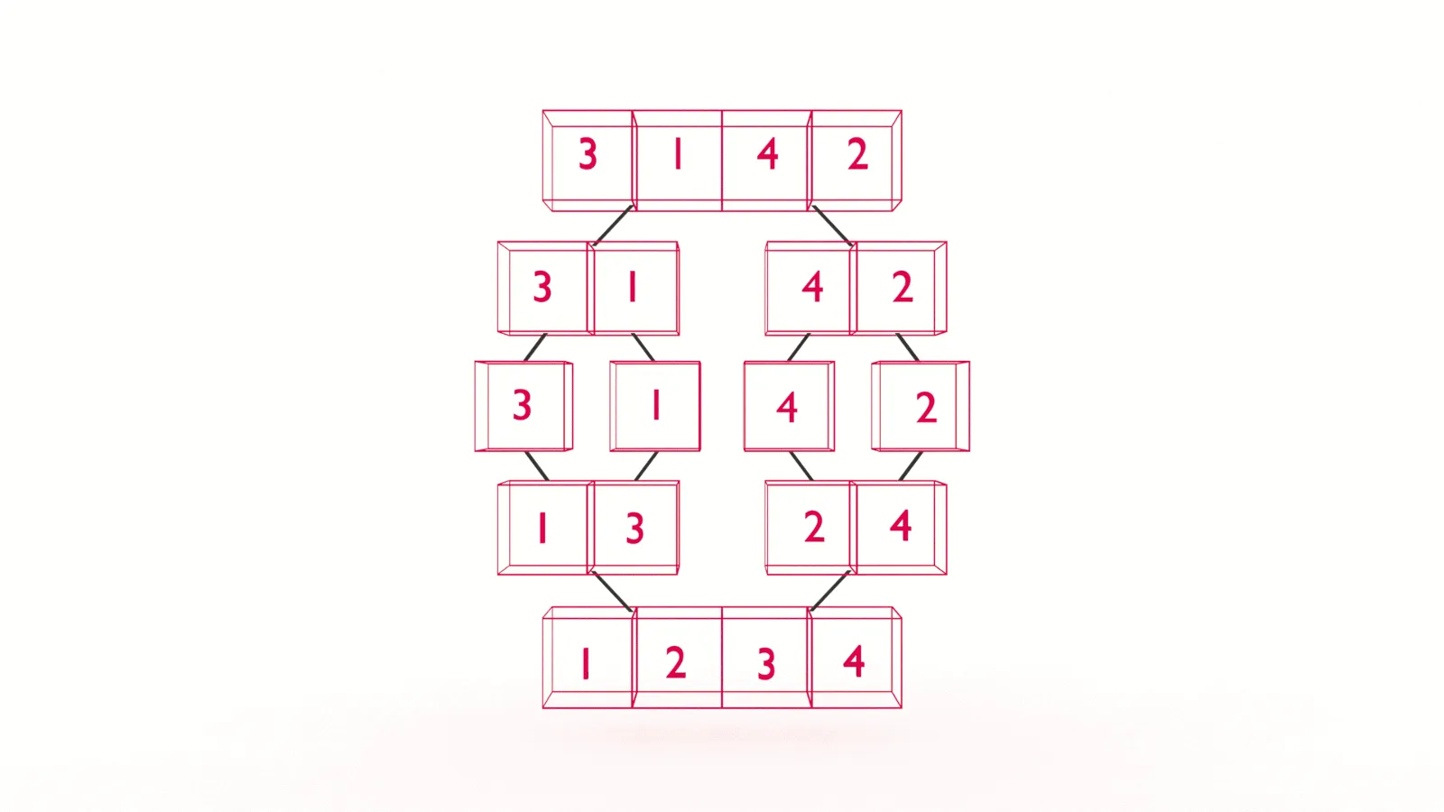  Merge Sort 