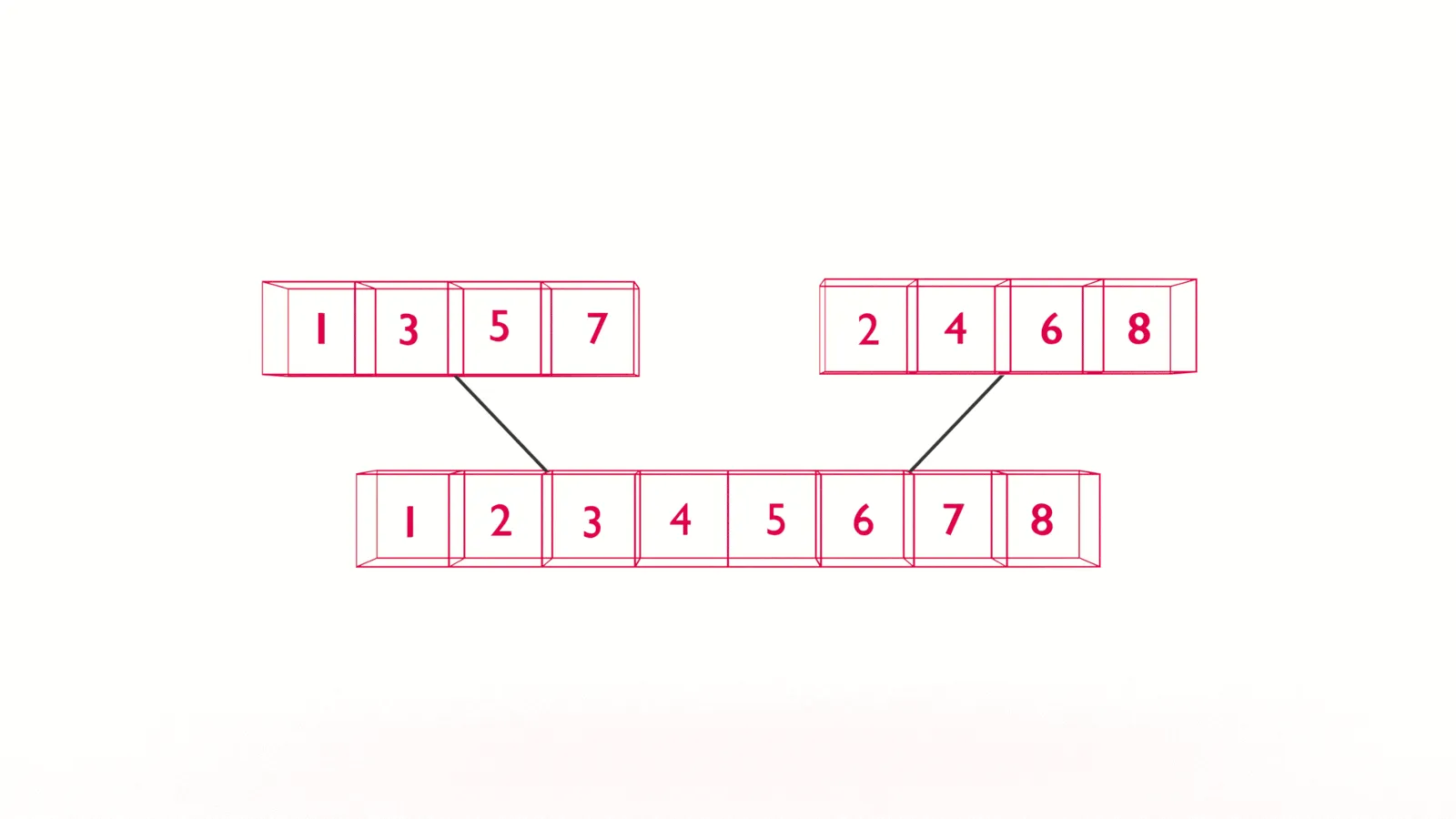  Illustration of merge two arrays 