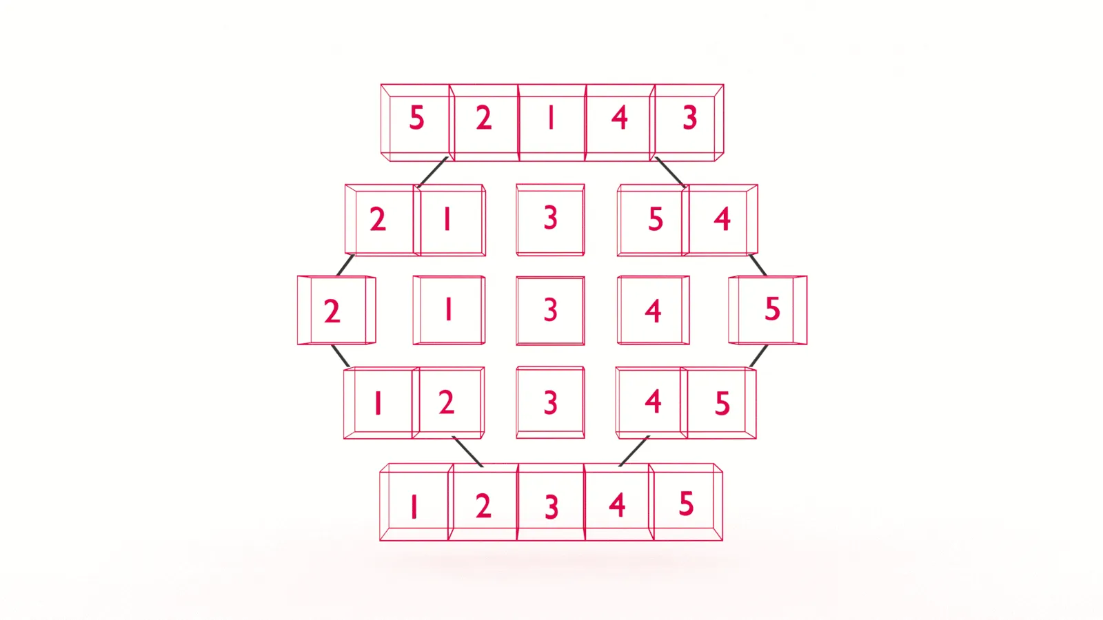  Illustration of quick sort 