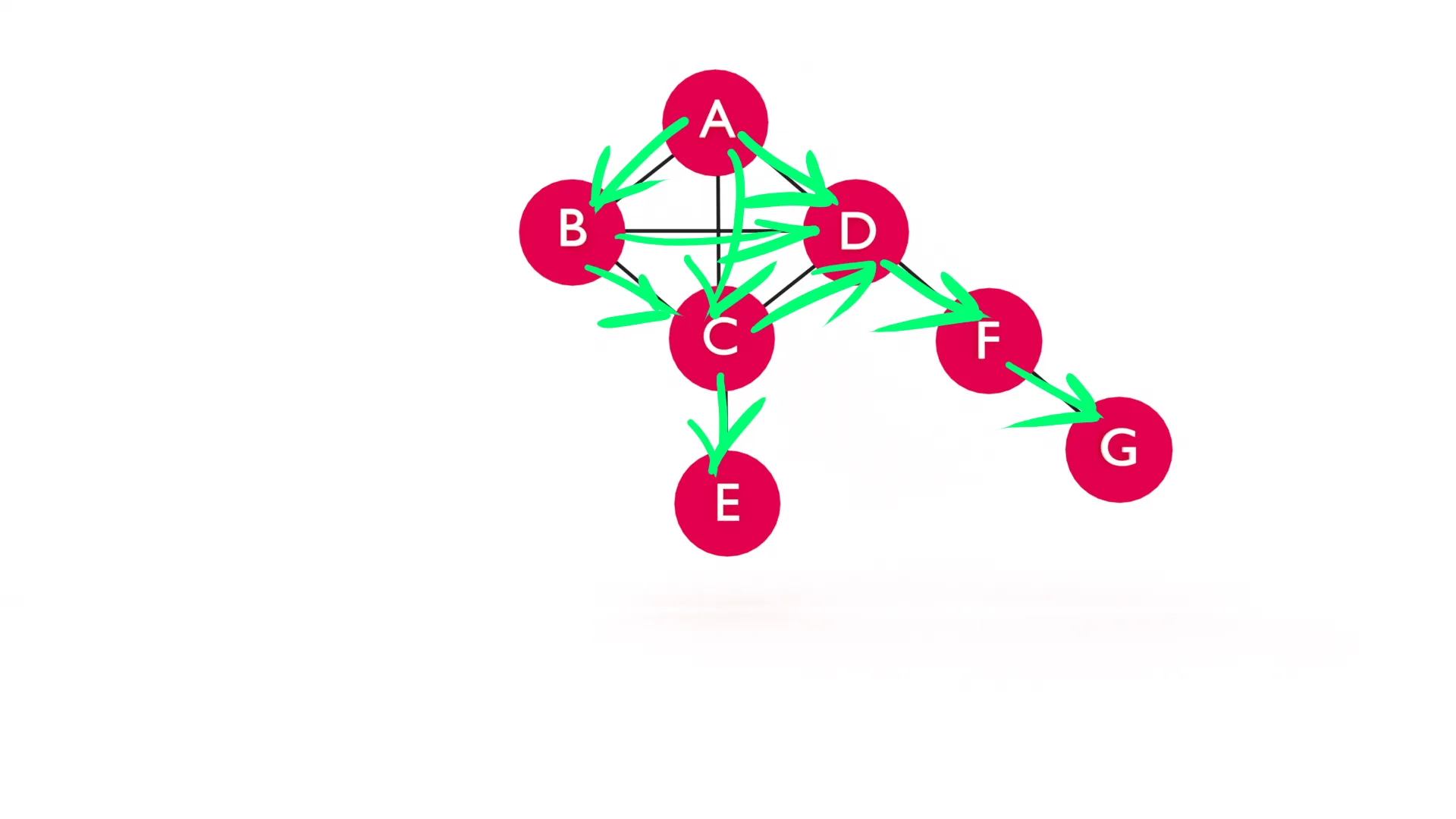 directed acyclic graph