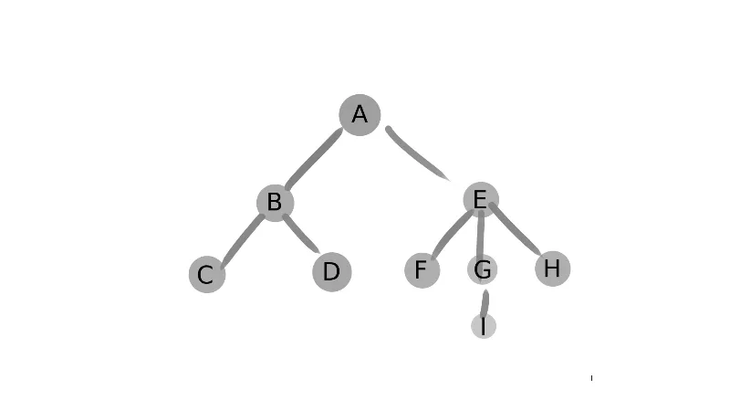  tree diagram 