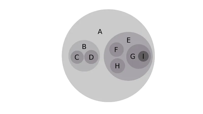  tree diagram 